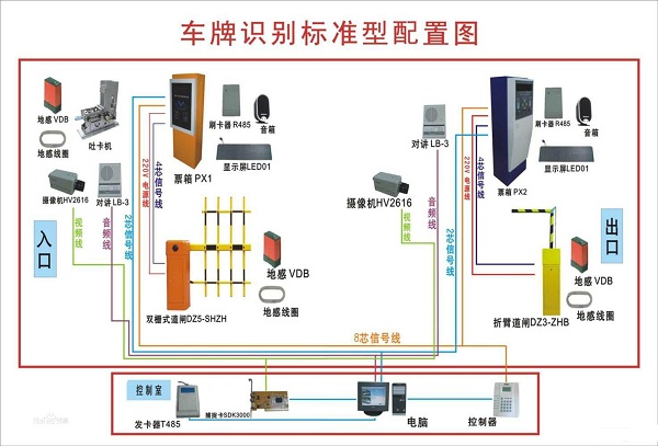 車(chē)牌識(shí)別系統(tǒng)需求