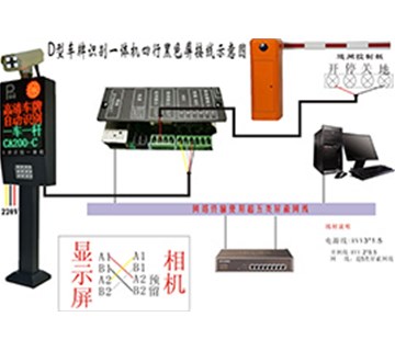 車牌識別系統(tǒng)到底是怎樣實現(xiàn)車牌的高清識別和捕捉的？